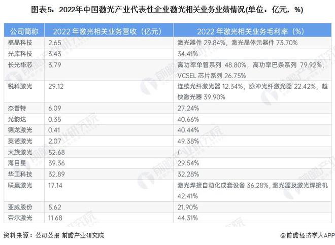 星空体育智能制造：【干货】2024年激光行业产业链全景梳理及区域热力地图(图5)