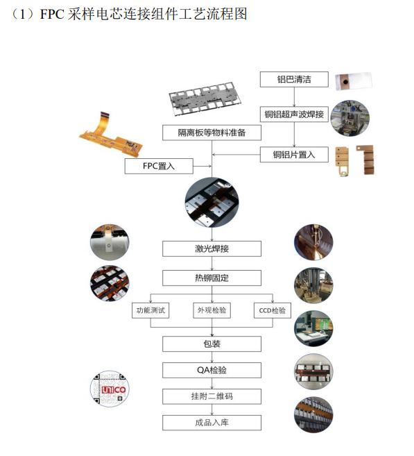 星空体育智能制造：壹连科技上市在即激光企业云集幕后(图2)