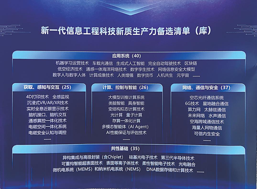 中国工程院发布“新一代信息工程科技新质生产力技术备选清单（2024）”