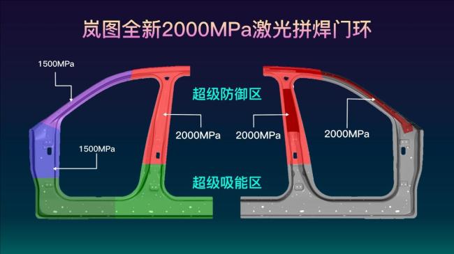 岚图首发全新2000MPa激光拼焊门环安全性能再升级(图3)