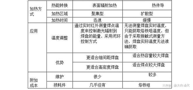 星空体育智能制造：激光焊锡技术在细间距、高密度PCBFPC焊接领域的应用