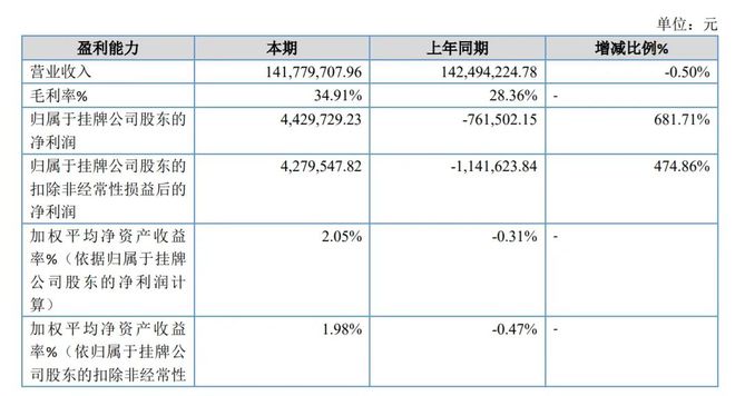 拟设立子孙公司布局金属激光3D打印天弘激光2024上半年营收142亿元