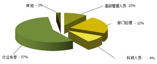 2024俄罗斯圣彼得堡电子展RADEL+CET