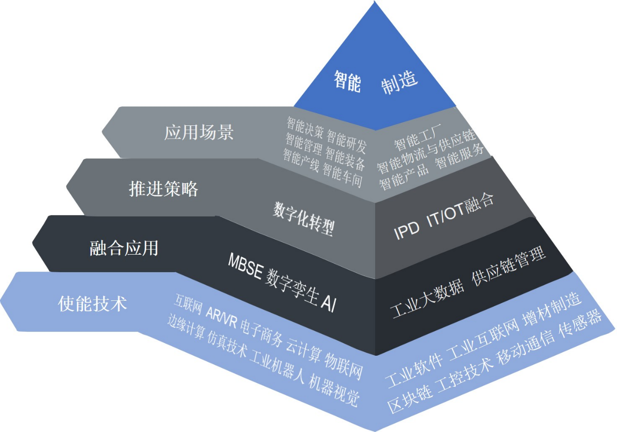 2024湖北标杆智能工厂考察