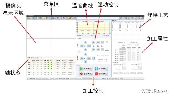 激光焊锡过程中应该怎么控制焊缝精度(图2)