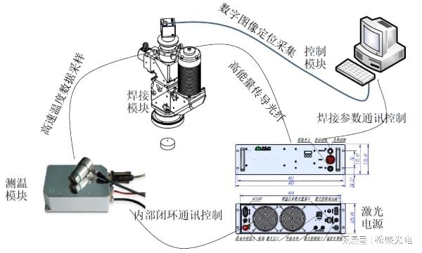 激光焊接技术的未来——激光复合焊(图3)