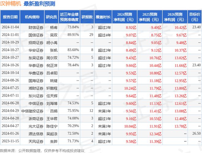 星空体育智能制造：汉钟精机：11月4日接受机构调研包括知名机构盘京投资的多家参与