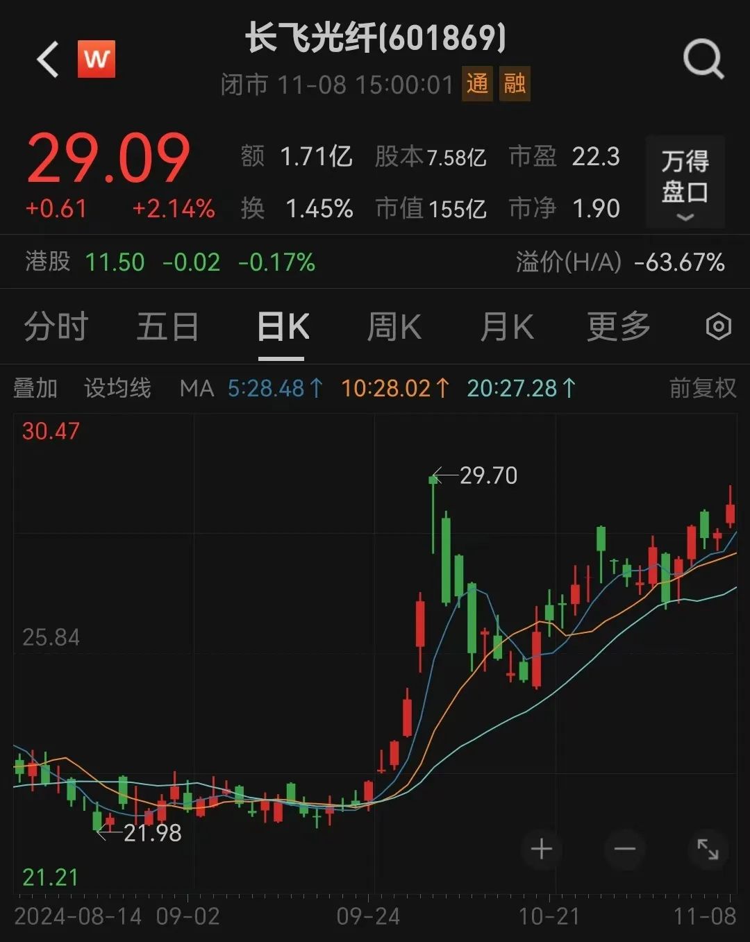 百亿龙头出海又有新动作