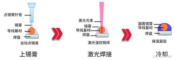星空体育平台：浅谈：芯片中的激光焊接技术应用(图2)