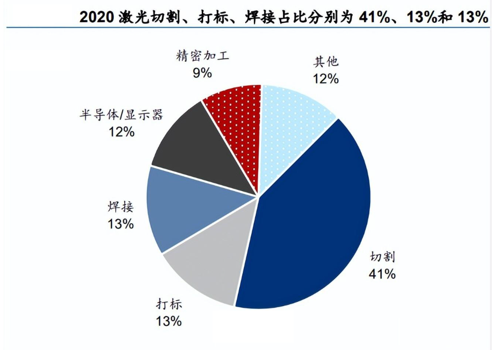 2024年激光焊接市场分析：全球激光焊接市场规模将达到40亿美元(图1)