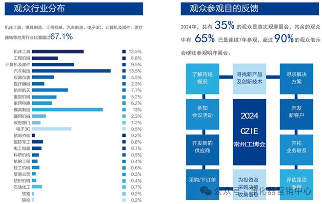 行业快讯工业行业风向标—2025·CZIE常州工博会招展火热进行中(图5)