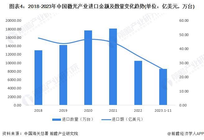 2024年中国激光产业进出口现状分析进出口产品结构存在明显差异【组图】(图4)