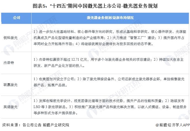 【全网最全】2024年中国激光器行业上市公司市场竞争格局分析三大方面进行全方位对比(图5)