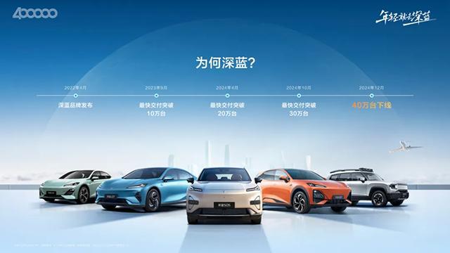 星空体育科技：【汽车人】深蓝的2024：内驱力推动品牌用户塑造品牌(图3)