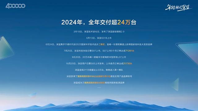 星空体育科技：【汽车人】深蓝的2024：内驱力推动品牌用户塑造品牌(图1)