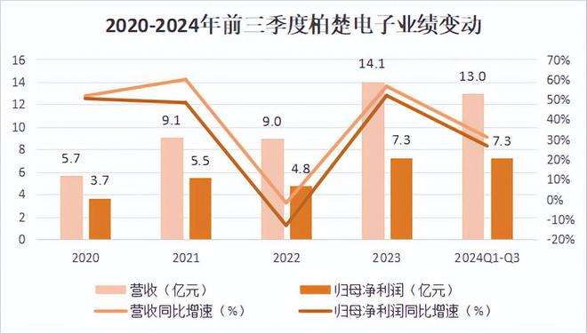 海目星收盘下跌155%滚动市盈率4335倍(图3)