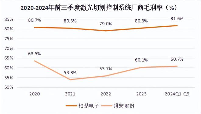海目星收盘下跌155%滚动市盈率4335倍(图2)