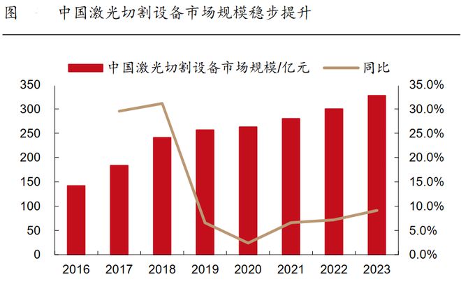 海目星收盘下跌155%滚动市盈率4335倍