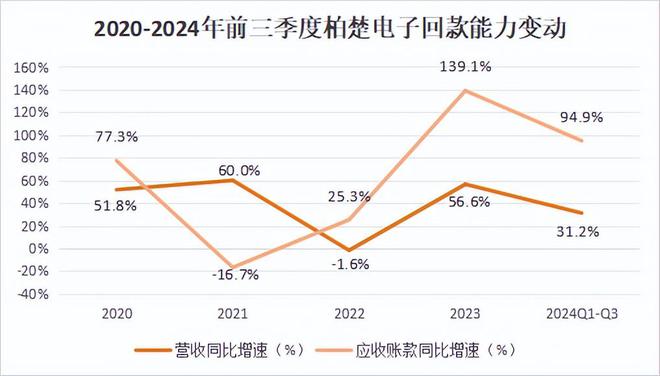 海目星收盘下跌155%滚动市盈率4335倍(图4)