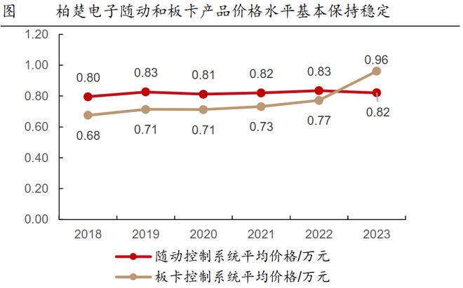 海目星收盘下跌155%滚动市盈率4335倍(图5)