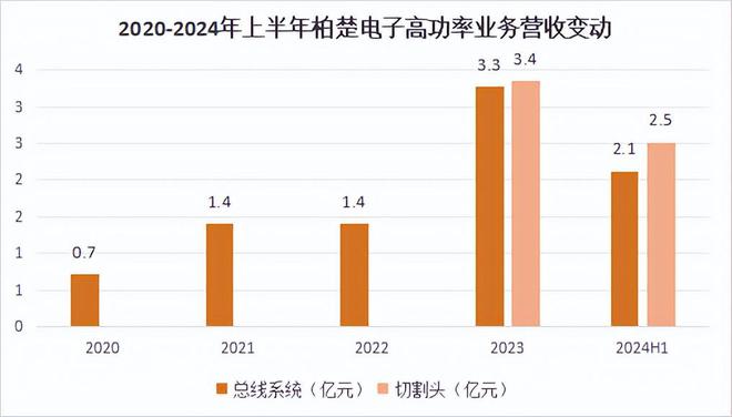 海目星收盘下跌155%滚动市盈率4335倍(图6)