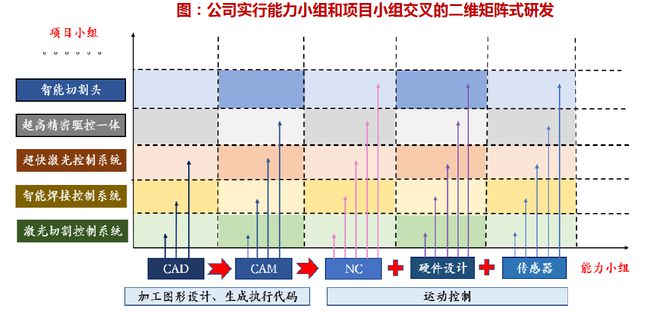 海目星收盘下跌155%滚动市盈率4335倍(图8)
