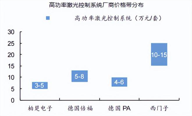 海目星收盘下跌155%滚动市盈率4335倍(图7)