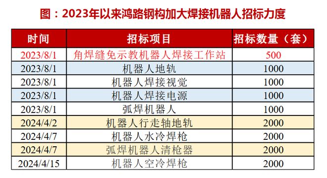 海目星收盘下跌155%滚动市盈率4335倍(图9)