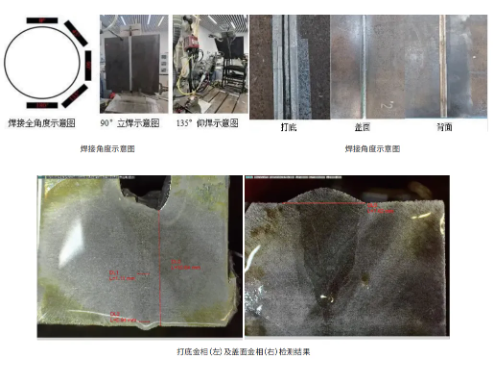 盘点2024年锐科激光十大技术(图4)