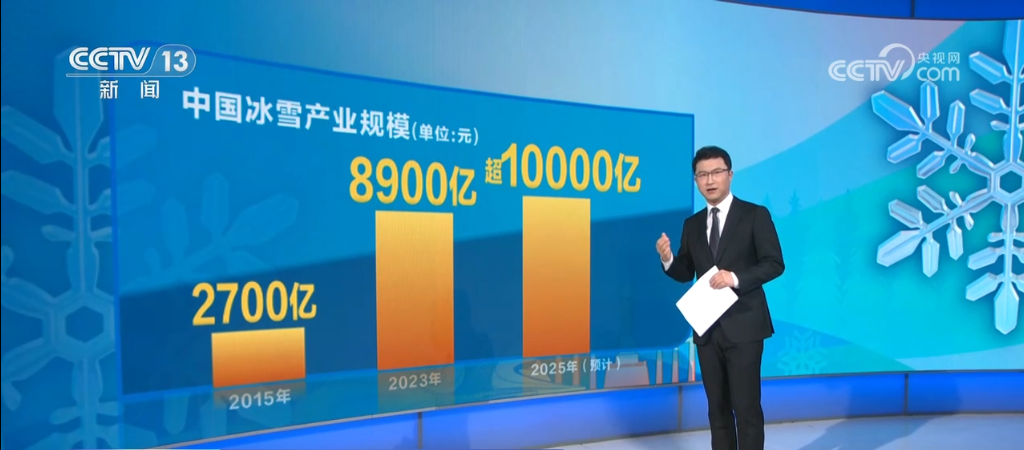“冷资源”撬动“热经济”澎湃热“雪”焕发产业新活力
