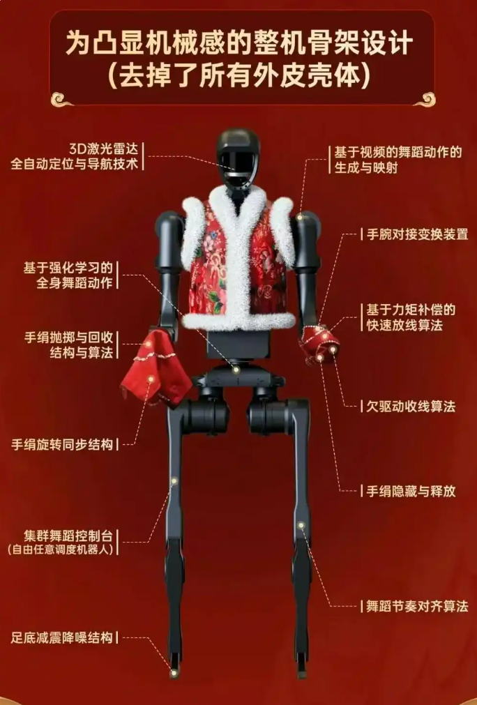 撒贝宁cos春晚机器人穿花袄转手绢、走机械步！哪吒“打人”敖丙劝架？网友热议(图6)