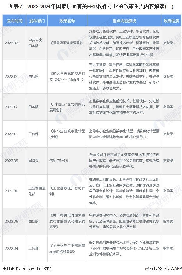 预见2024：《2024年中国ERP软件行业全景图谱》（附市场现状、竞争格局和发展趋势等）(图7)