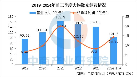 星空体育智能制造：2025年中国激光设备行业市场趋势预测研究报告(图8)