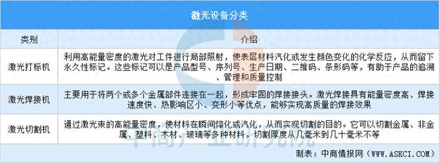 星空体育智能制造：2025年中国激光设备行业市场趋势预测研究报告