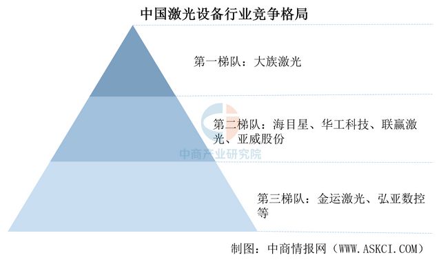 星空体育智能制造：2025年中国激光设备行业市场趋势预测研究报告(图6)