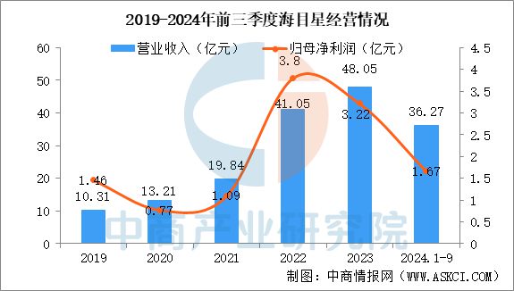 星空体育智能制造：2025年中国激光设备行业市场趋势预测研究报告(图9)