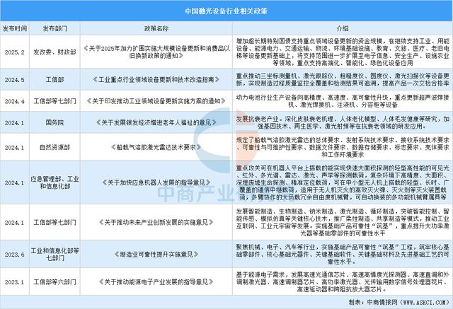 星空体育智能制造：2025年中国激光设备行业市场趋势预测研究报告(图2)