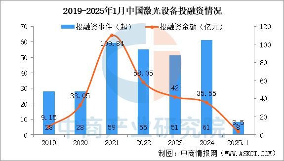 星空体育智能制造：2025年中国激光设备行业市场趋势预测研究报告(图5)