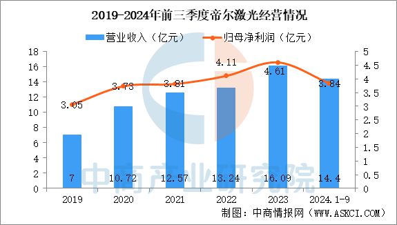星空体育智能制造：2025年中国激光设备行业市场趋势预测研究报告(图13)