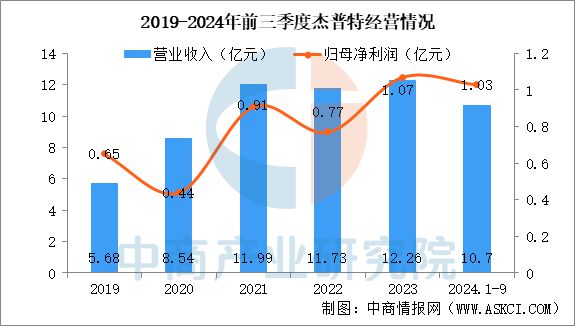 星空体育智能制造：2025年中国激光设备行业市场趋势预测研究报告(图14)