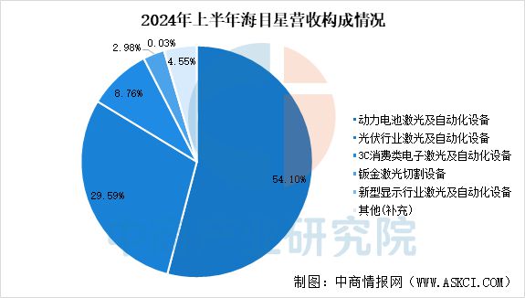 星空体育智能制造：2025年中国激光设备行业市场趋势预测研究报告(图10)