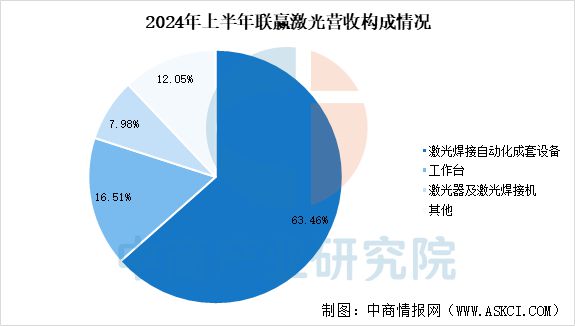 星空体育智能制造：2025年中国激光设备行业市场趋势预测研究报告(图12)
