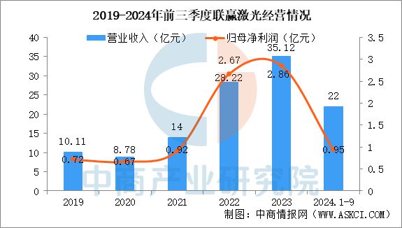 星空体育智能制造：2025年中国激光设备行业市场趋势预测研究报告(图11)