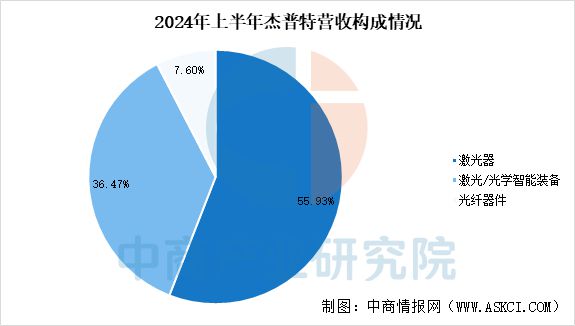 星空体育智能制造：2025年中国激光设备行业市场趋势预测研究报告(图15)