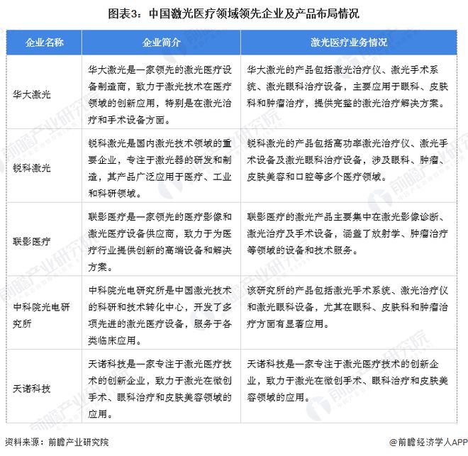 【激光医疗】行业市场规模：2024年中国激光医疗行业市场规模将突破240亿元服务占比超70%(图3)