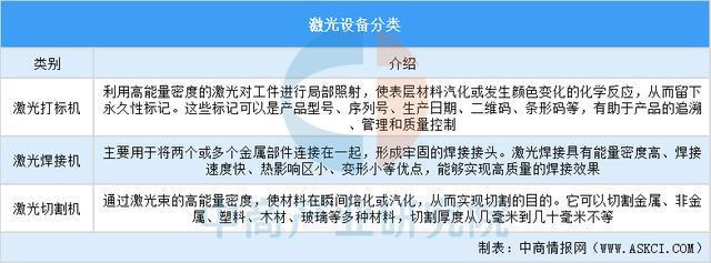 2025年中国激光设备行业市场趋势预测研究报告（简版）