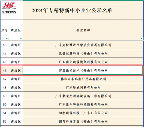 喜报丨宏晟技术荣获“广东省专精特新”企业认定！