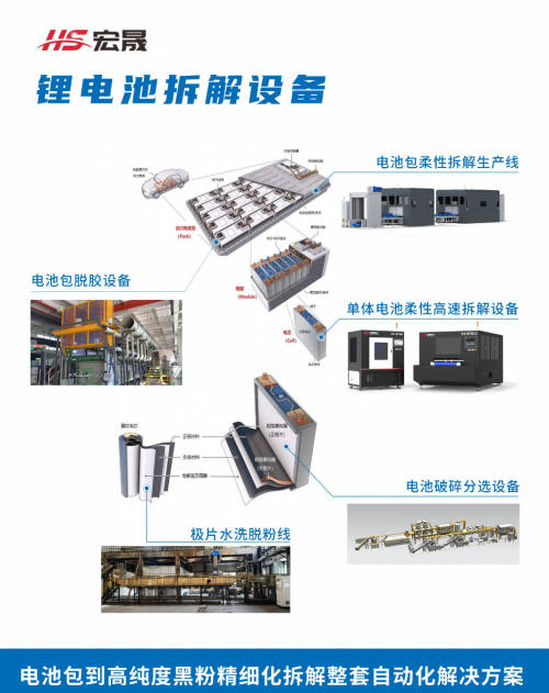 喜报丨宏晟技术荣获“广东省专精特新”企业认定！(图4)