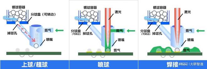 罗马尼亚大陆投资210万欧元用于激光焊接技术(图2)