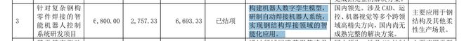 星空体育智能制造：柏楚电子2024年营收净利创新高智能焊接机器人募投项目延期(图2)